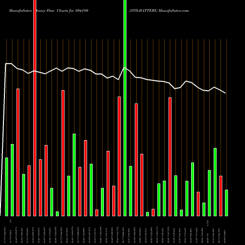 Money Flow charts share 504180 STD.BATTERY BSE Stock exchange 