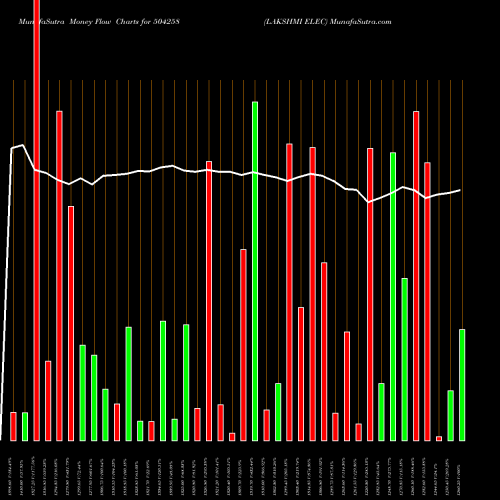Money Flow charts share 504258 LAKSHMI ELEC BSE Stock exchange 