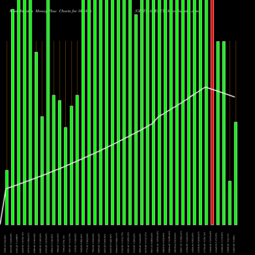 Money Flow charts share 504346 GD TR.AGENCY BSE Stock exchange 