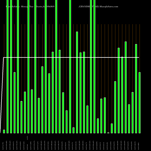 Money Flow charts share 504369 GRANDMA TRAD BSE Stock exchange 