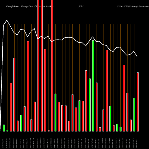 Money Flow charts share 504392 KRISHNA VEN BSE Stock exchange 