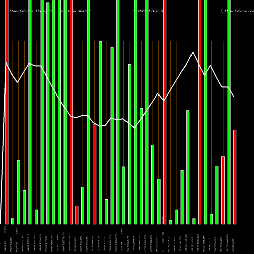 Money Flow charts share 504397 GANESH HOLDI BSE Stock exchange 