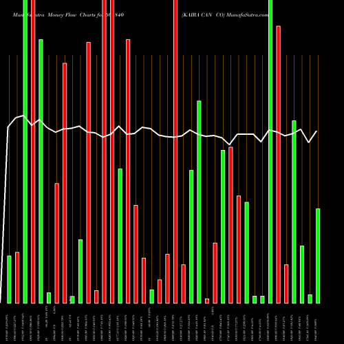 Money Flow charts share 504840 KAIRA CAN CO BSE Stock exchange 