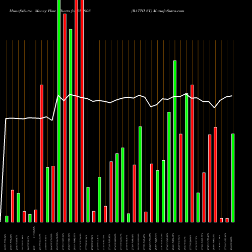 Money Flow charts share 504903 RATHI ST BSE Stock exchange 