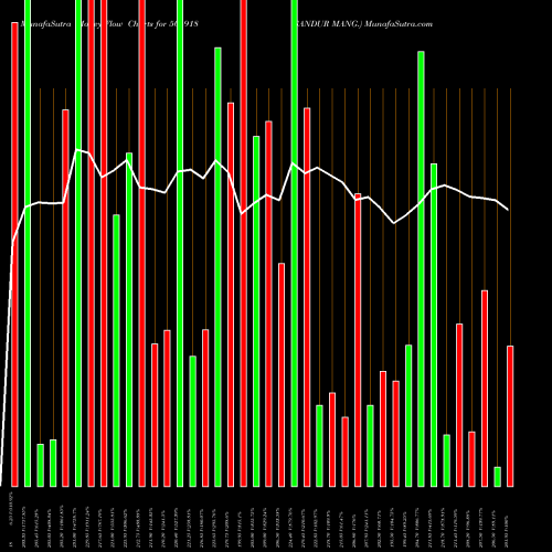 Money Flow charts share 504918 SANDUR MANG. BSE Stock exchange 
