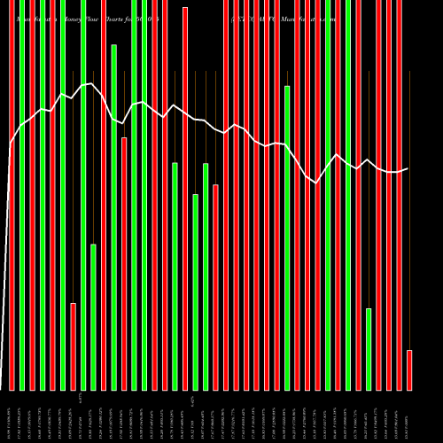 Money Flow charts share 505075 SETCO AUTO BSE Stock exchange 