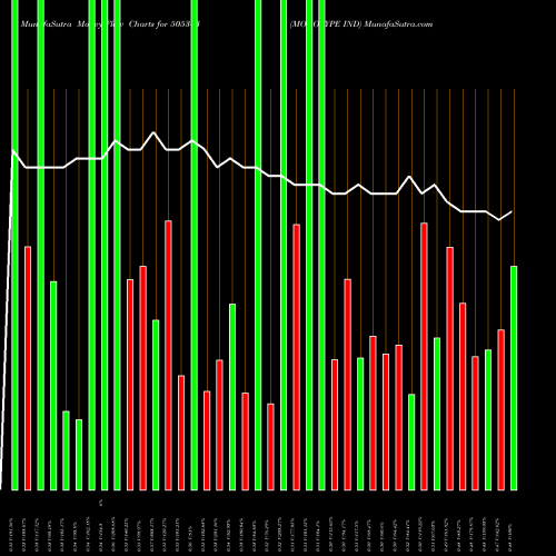 Money Flow charts share 505343 MONOTYPE IND BSE Stock exchange 