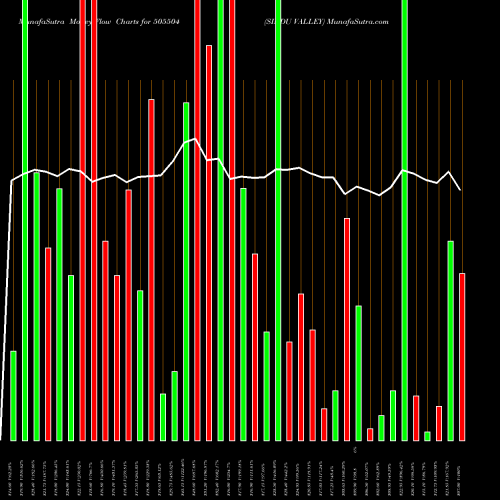 Money Flow charts share 505504 SINDU VALLEY BSE Stock exchange 