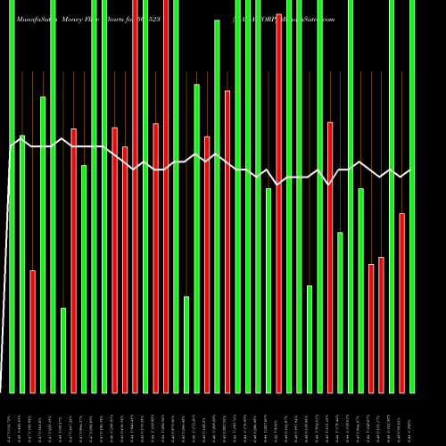 Money Flow charts share 505523 MAHA CORP BSE Stock exchange 