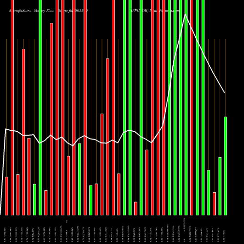 Money Flow charts share 505590 SVPGLOB BSE Stock exchange 