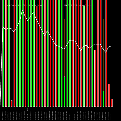 Money Flow charts share 505650 SKYL MILLAR BSE Stock exchange 