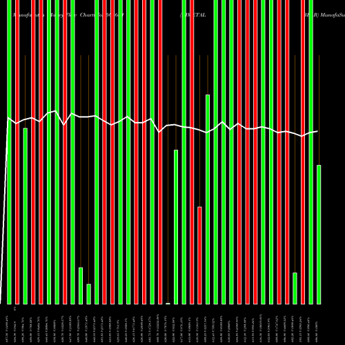 Money Flow charts share 505681 BIMETAL BEAR BSE Stock exchange 
