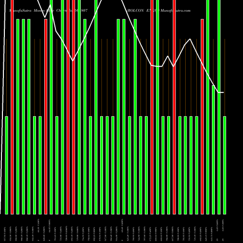 Money Flow charts share 505807 ROLCON ENGG. BSE Stock exchange 
