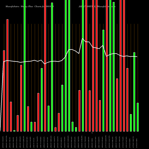 Money Flow charts share 505890 KENNAMETAL BSE Stock exchange 