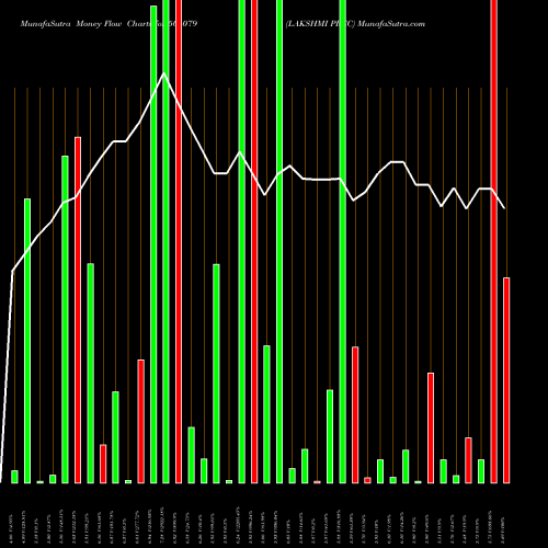 Money Flow charts share 506079 LAKSHMI PREC BSE Stock exchange 