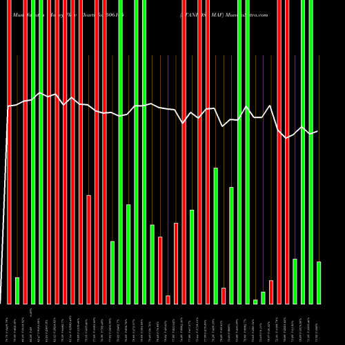 Money Flow charts share 506105 STANROSE MAF BSE Stock exchange 