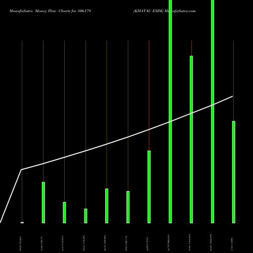 Money Flow charts share 506178 KHATAU EXIM BSE Stock exchange 