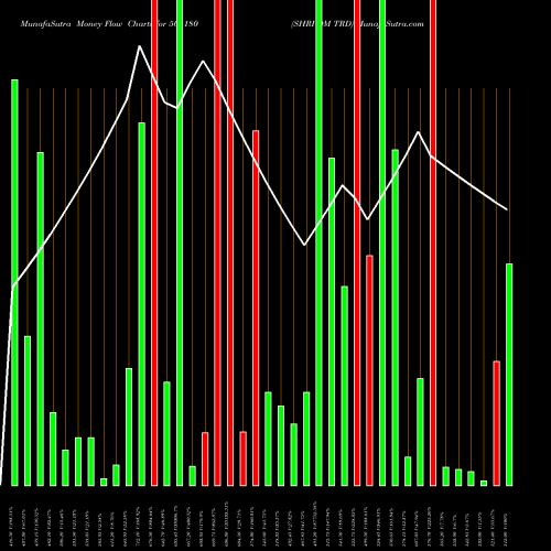 Money Flow charts share 506180 SHRI OM TRD BSE Stock exchange 