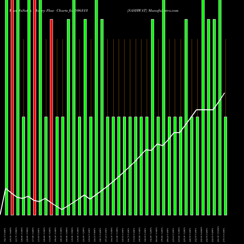 Money Flow charts share 506313 SASHWAT BSE Stock exchange 