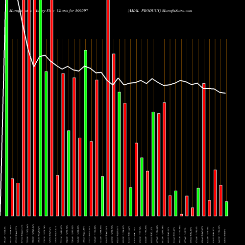 Money Flow charts share 506597 AMAL PRODUCT BSE Stock exchange 