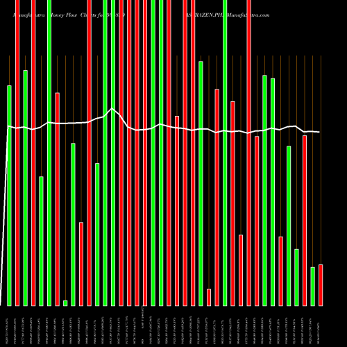 Money Flow charts share 506820 ASTRAZEN.PH. BSE Stock exchange 