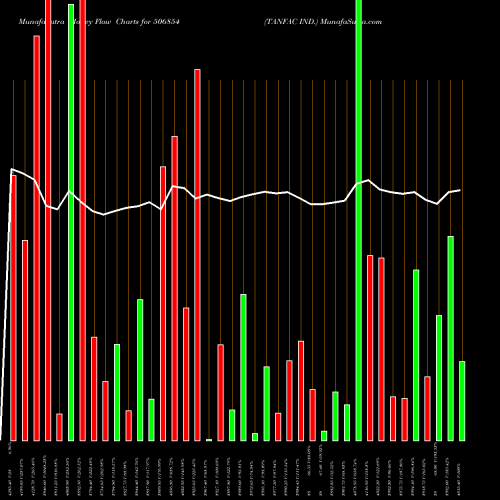 Money Flow charts share 506854 TANFAC IND. BSE Stock exchange 