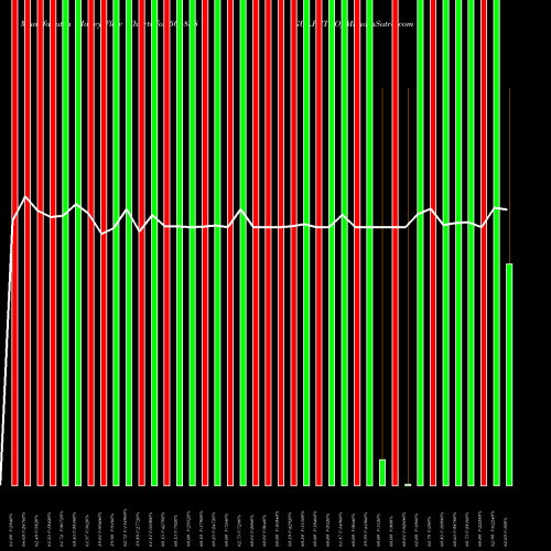 Money Flow charts share 506858 GUJ.PETRO BSE Stock exchange 