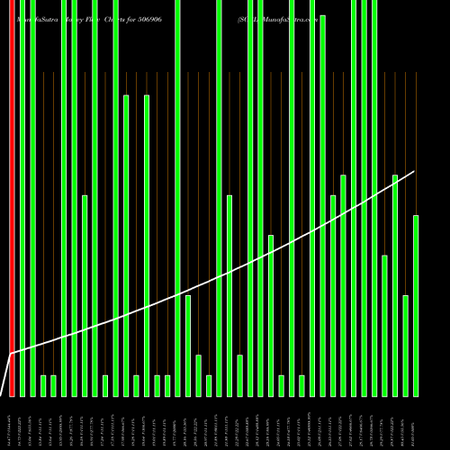 Money Flow charts share 506906 SCBL BSE Stock exchange 
