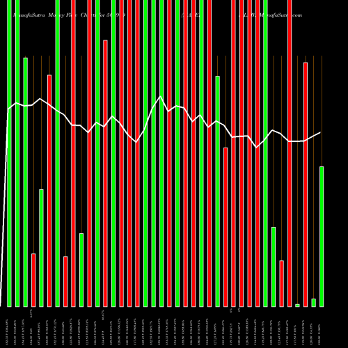 Money Flow charts share 506919 MAKERS LAB. BSE Stock exchange 