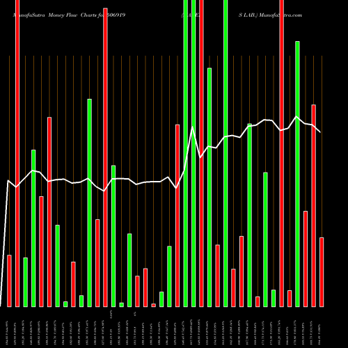 Money Flow charts share 506919 MAKERS LAB. BSE Stock exchange 