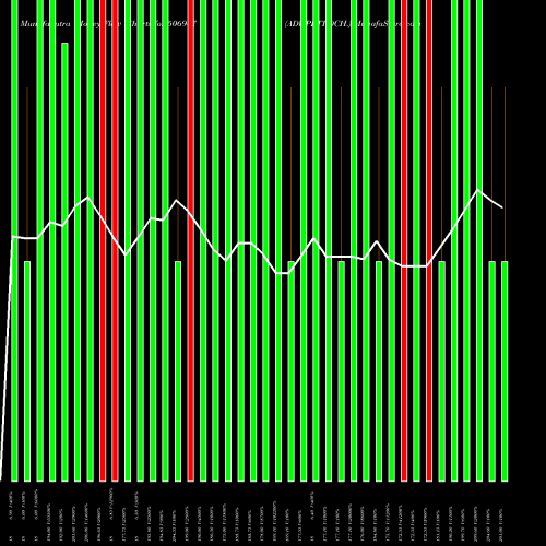Money Flow charts share 506947 ADV.PETROCH. BSE Stock exchange 
