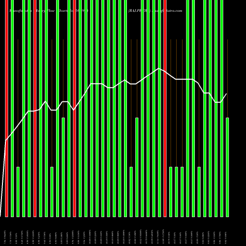 Money Flow charts share 506975 RAJ.PETRO BSE Stock exchange 
