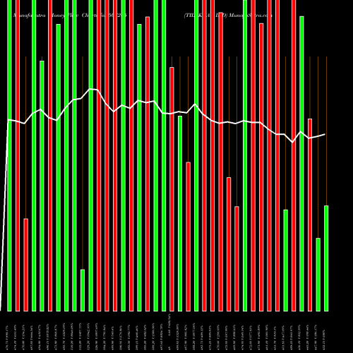 Money Flow charts share 507205 TILAKNAG IND BSE Stock exchange 