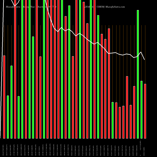 Money Flow charts share 507794 KHAITAN CHEM BSE Stock exchange 