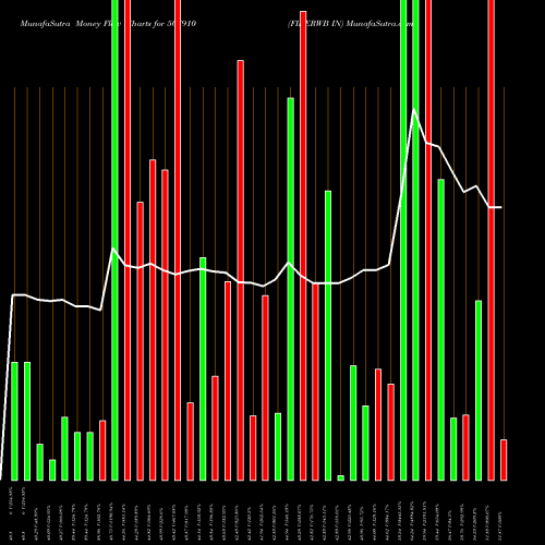 Money Flow charts share 507910 FIBERWB IN BSE Stock exchange 