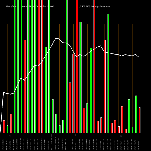 Money Flow charts share 507912 LKP FIN BSE Stock exchange 