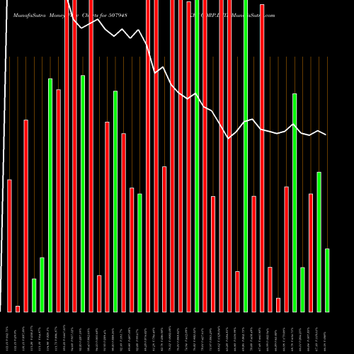 Money Flow charts share 507948 KEY CORP.LTD BSE Stock exchange 