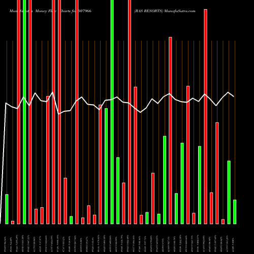Money Flow charts share 507966 RAS RESORTS BSE Stock exchange 