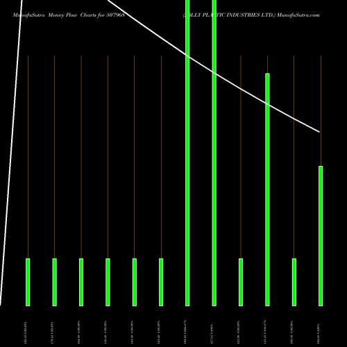 Money Flow charts share 507968 JOLLY PLASTIC INDUSTRIES LTD. BSE Stock exchange 
