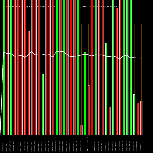 Money Flow charts share 507981 JINDAL HOTL BSE Stock exchange 
