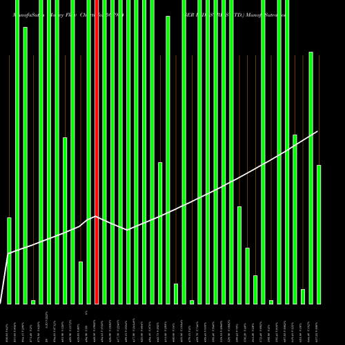 Money Flow charts share 507984 SER INDUSTRIES LTD. BSE Stock exchange 
