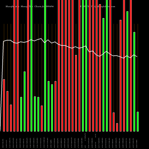 Money Flow charts share 508494 WARREN TEA BSE Stock exchange 