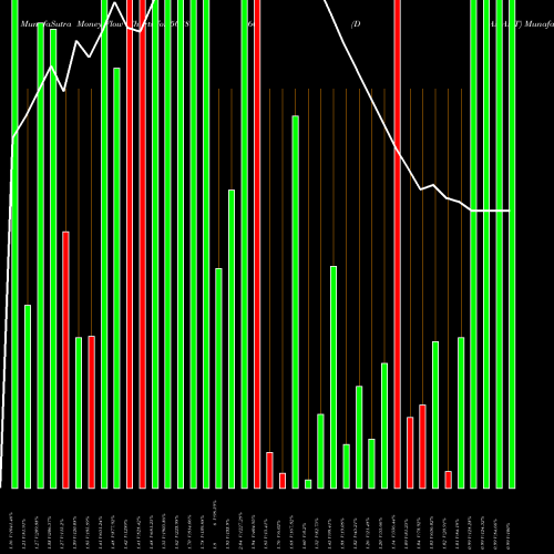 Money Flow charts share 508860 DIAMANT BSE Stock exchange 