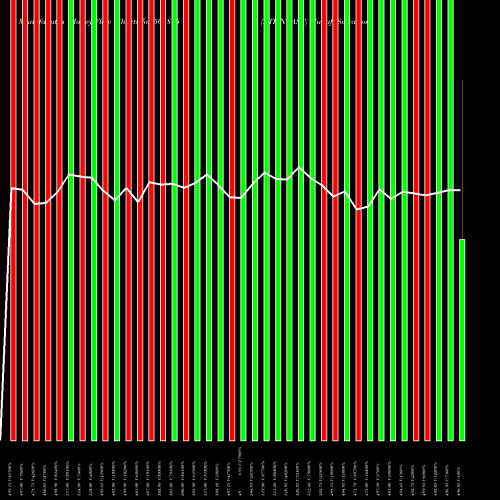Money Flow charts share 508875 NITINCAST BSE Stock exchange 