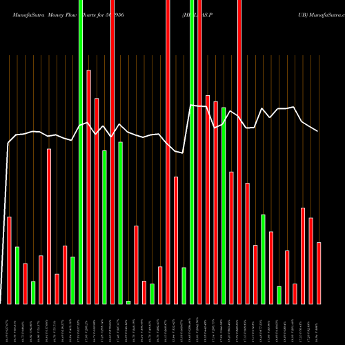 Money Flow charts share 508956 HB LEAS.PUB BSE Stock exchange 