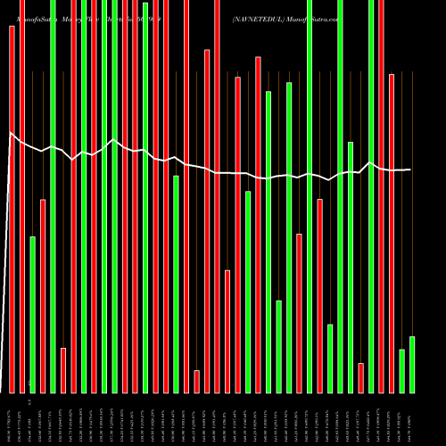 Money Flow charts share 508989 NAVNETEDUL BSE Stock exchange 