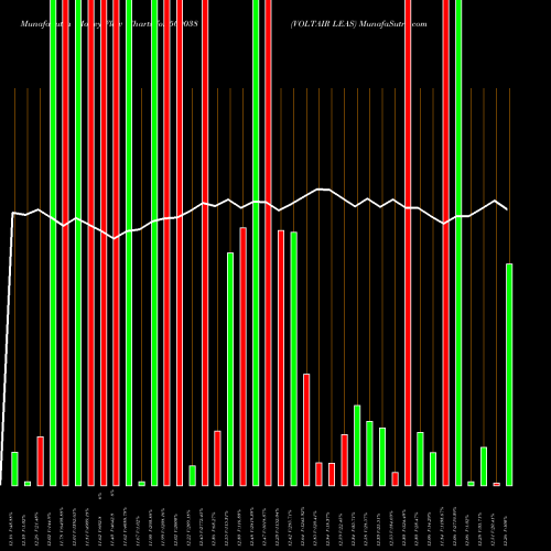 Money Flow charts share 509038 VOLTAIR LEAS BSE Stock exchange 