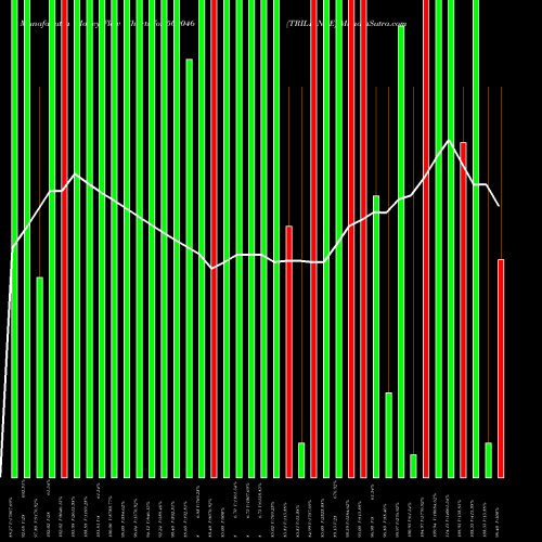 Money Flow charts share 509046 TRILIANCE BSE Stock exchange 