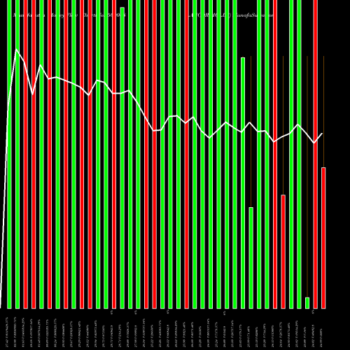 Money Flow charts share 509048 LANCOR HOLDS BSE Stock exchange 