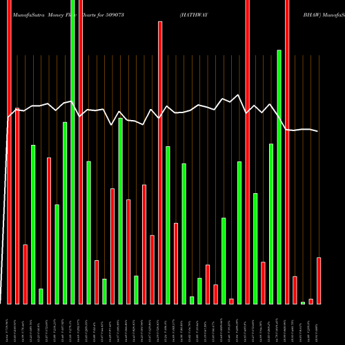 Money Flow charts share 509073 HATHWAY BHAW BSE Stock exchange 